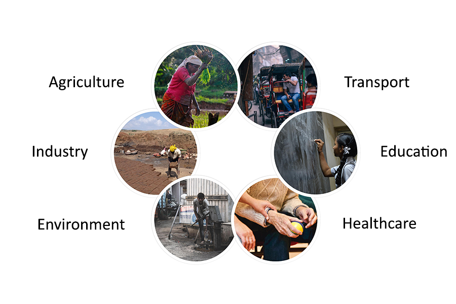 areas of focus